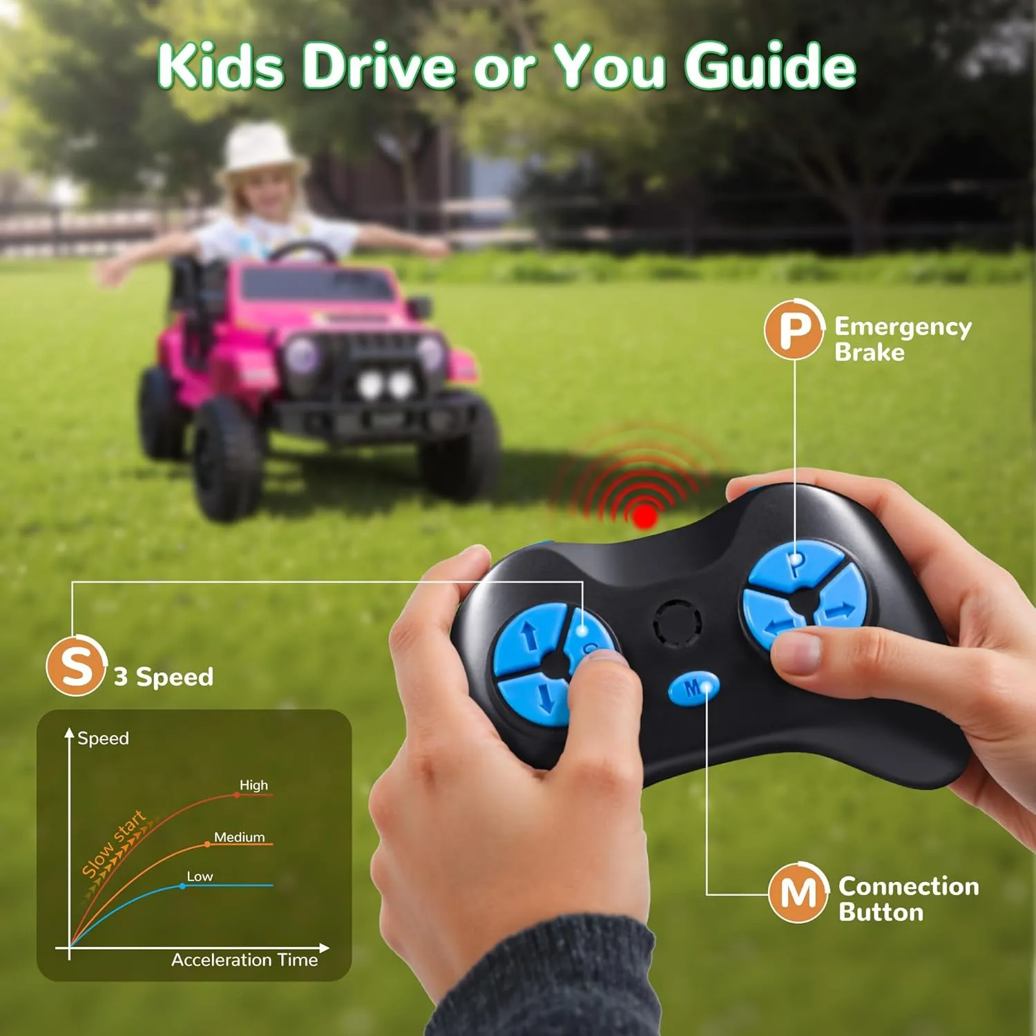 12V Ride on Jeep Car, Parent Remote, Large Seat w/Harness, Music Player, 2x25W 3.1MPH Max Speed, Spring Suspension, Powerful Electric Car for Kids Ages 3  (Pink)