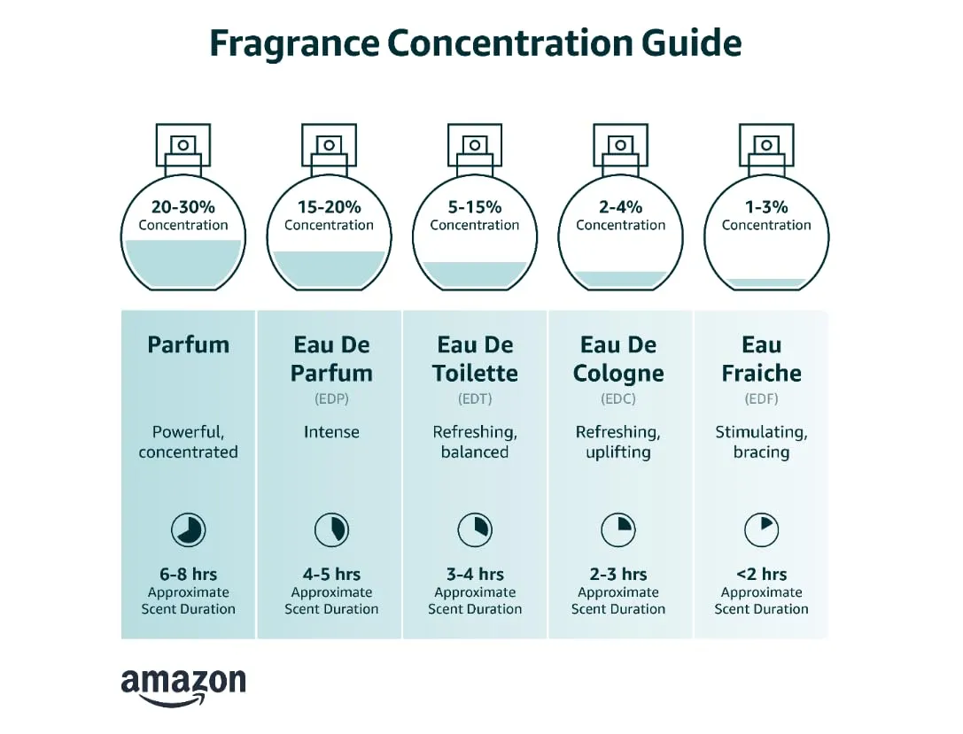 1.7 oz Eau De Parfum Spray Perfume for Women Lovely Eau De Parfum Spray By Sarah Jessica Parker ·charming·