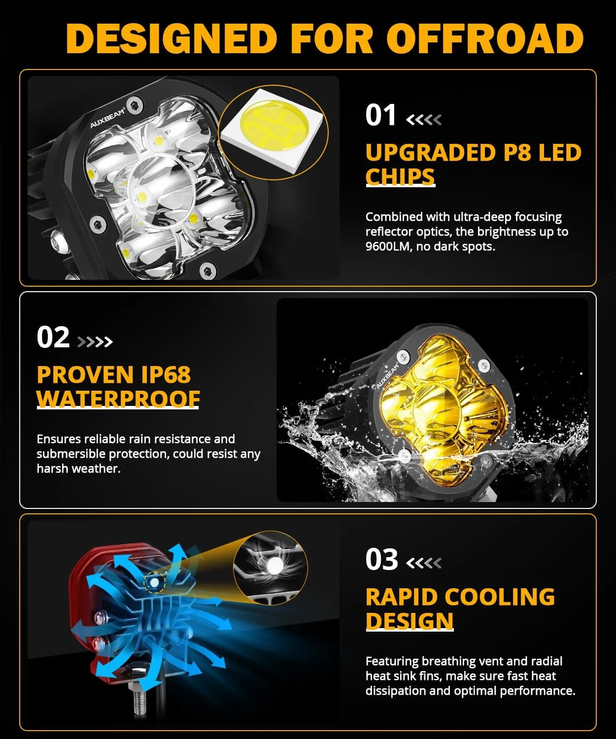Auxbeam 3 inch LED Pods, 80W 9600LM Hyperspot Offroad LED Cube Light, XP-Ultra Series 30° Focused White Spot Light & Amber Fog Lights Universal Auxiliary Driving Lights for Trucks ATV UTV Jeep