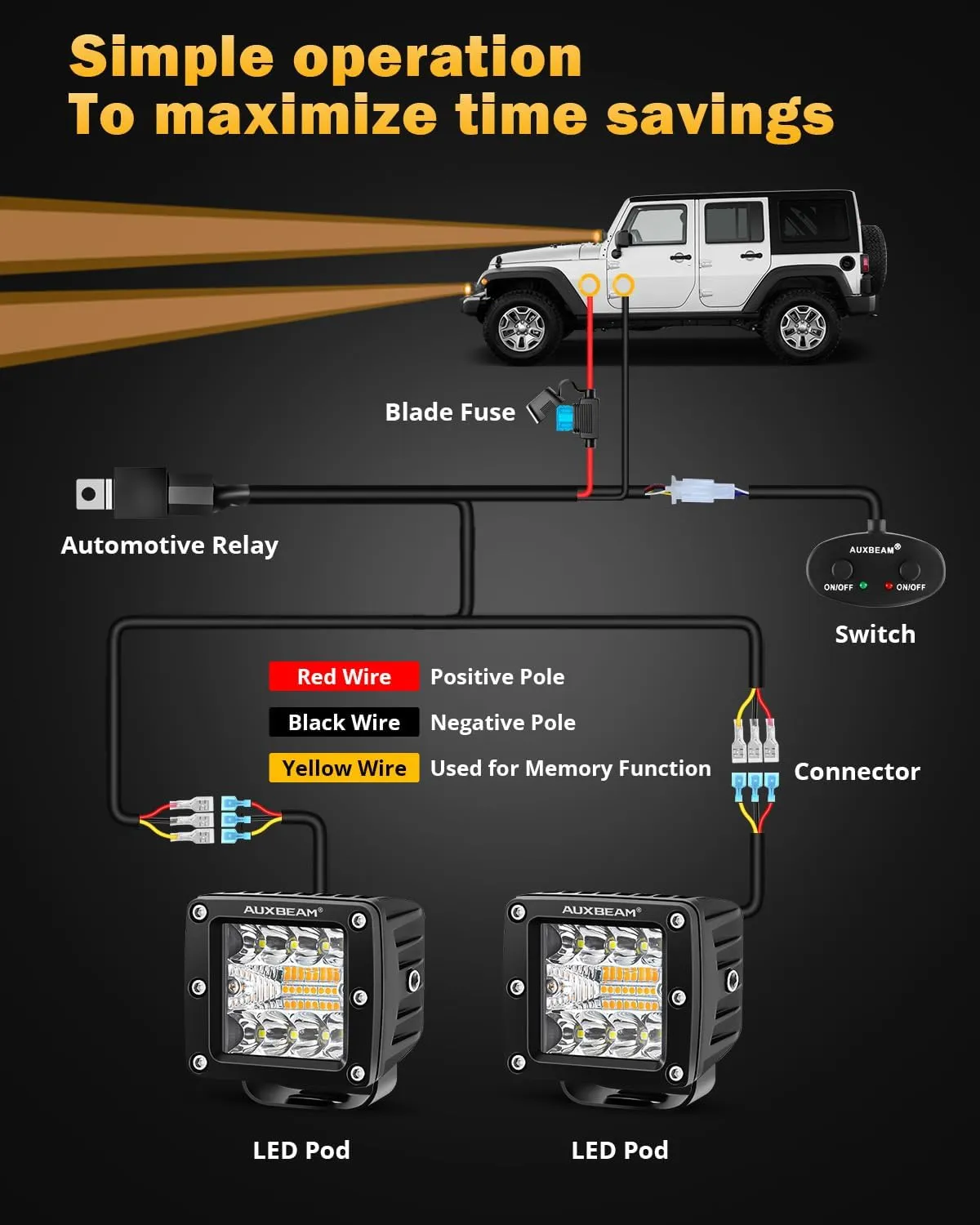 Auxbeam 6 Modes Amber White Series, 3Inch 72W LED Cubes Dual Color Off-Road Strobe Lights, Flood Spot Combo Offroad Fog Ditch Lights Flashing Warning Hood Bumper Roof, Pair