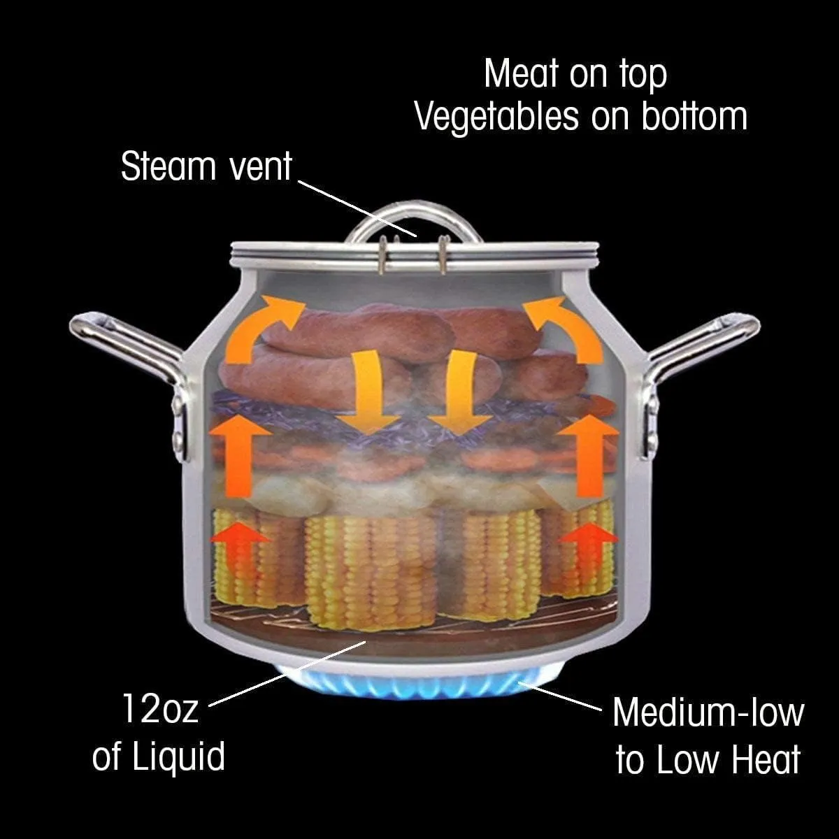 CanCooker Premium Camping Cookware for Groups | Portable Cooking Pot for Camping, Hunting, Fishing & Outdoor Adventures