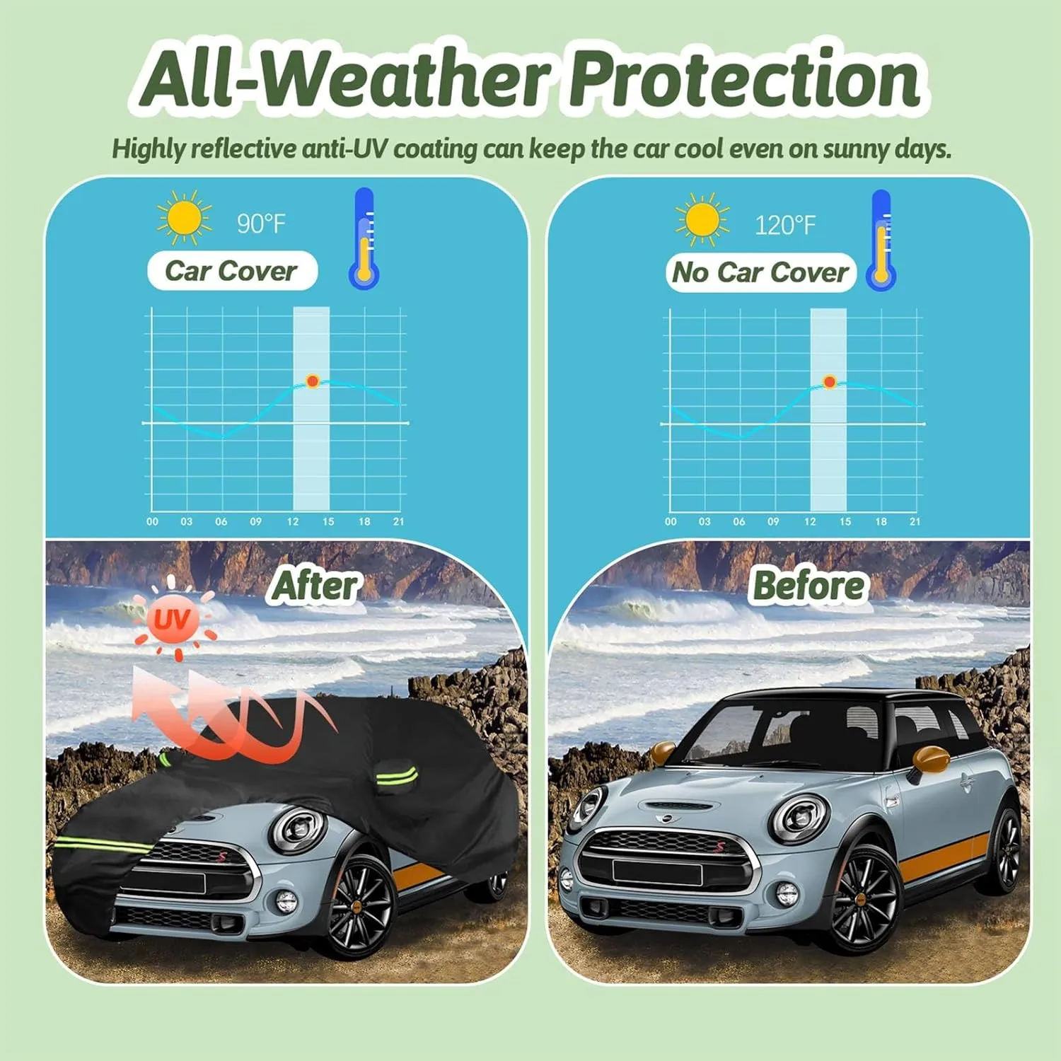 Car Covers for 2002-2025 Mini Cooper/Cooper S/Hardtop/Convertible 2-Door, 210T Waterproof All Weather Cooper Full Car Cover Outdoor Custom-fit Cotton Lining Windproof Cover with Door Zipper(Black)