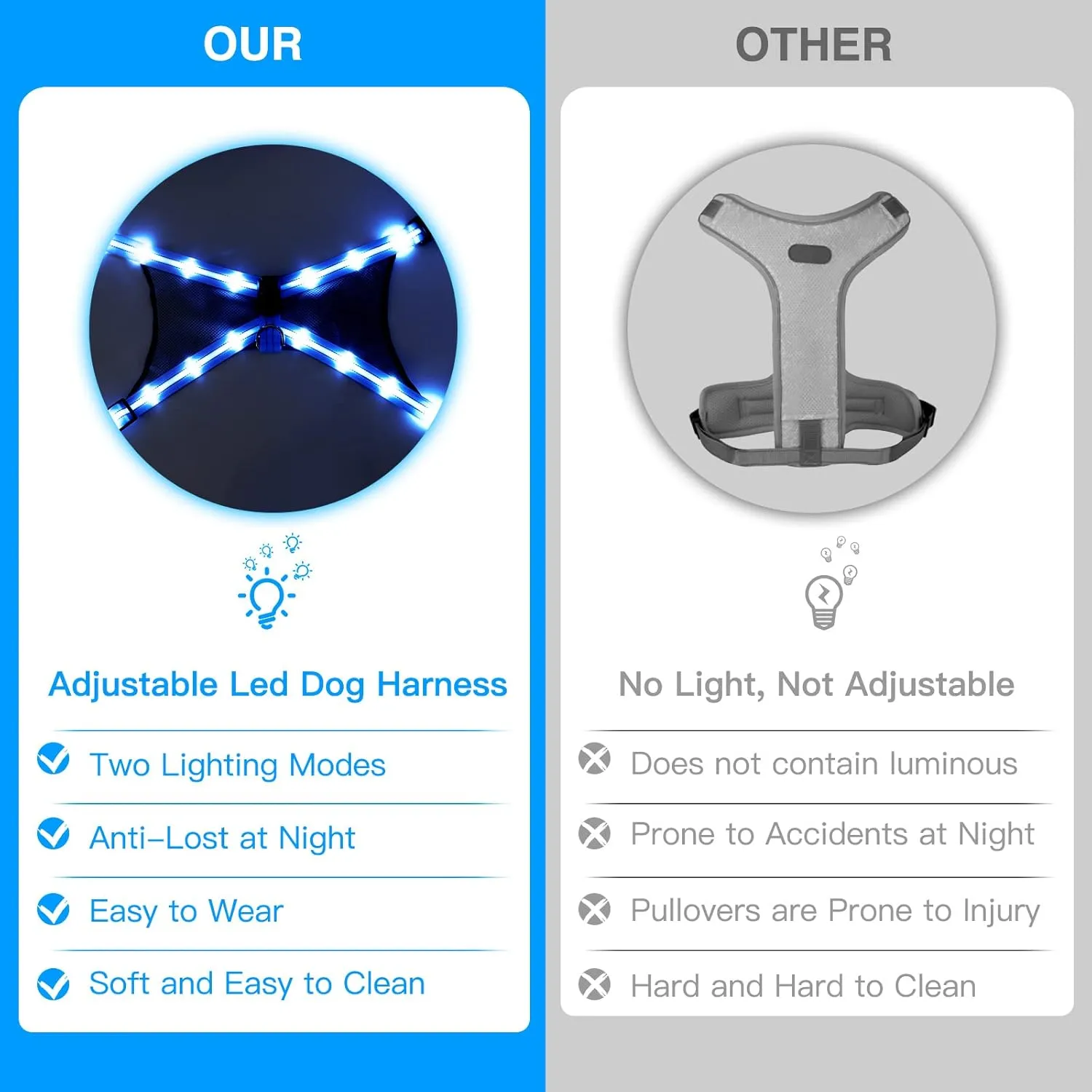 ChalkLit Light Up Dog Harness, Reflective Led Dog Harness Glow-in-The-Dark for Night Walking, USB Rechargeable Lighted Dog Safety Vest for Medium Dogs, Adjustable Soft Mesh No Pull (Blue, Medium)