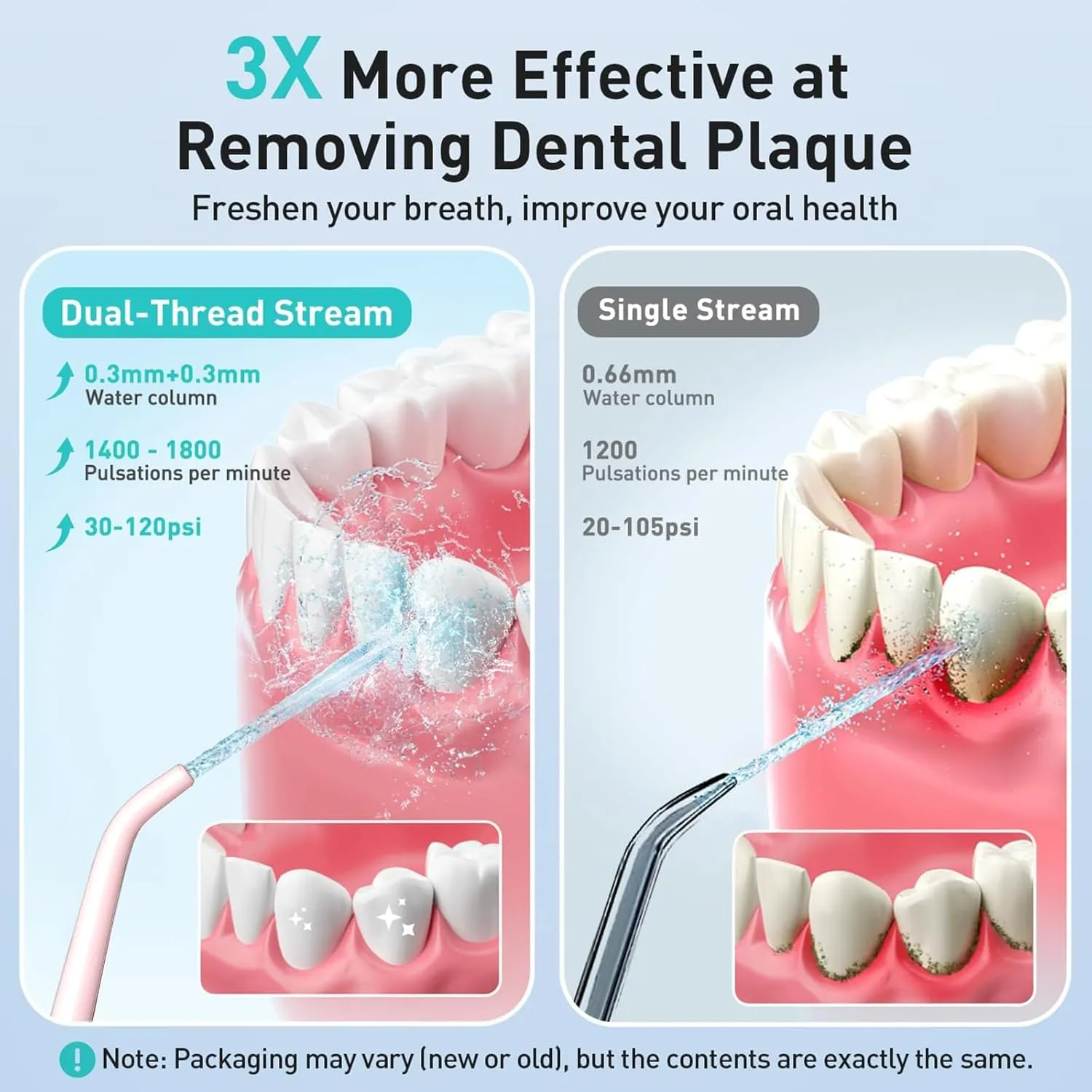 COSLUS Water Dental Flosser Teeth Pick: Portable Cordless Oral Irrigator 300ML Rechargeable Travel Irrigation Cleaner IPX7 Waterproof Electric Flossing Machine for Teeth Cleaning C20(F5020E) White