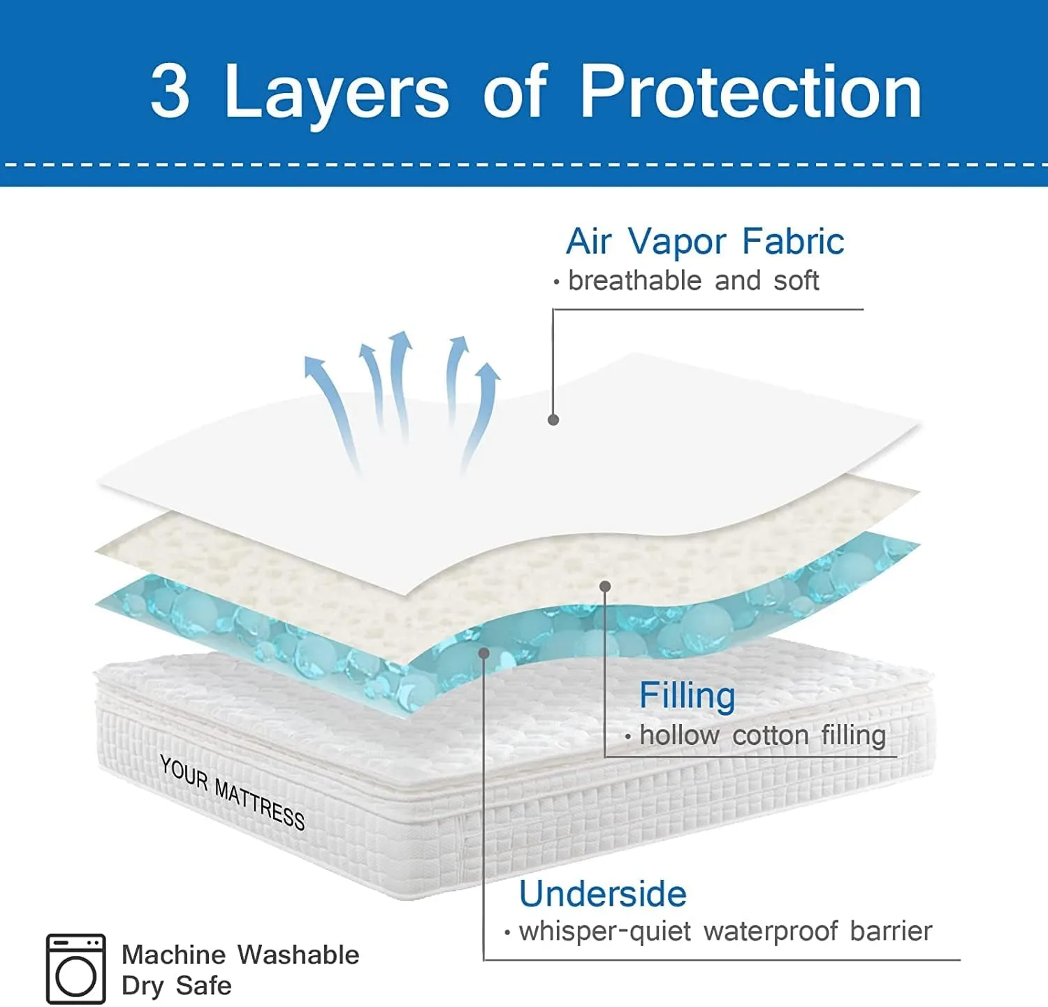 Cot Mattress Pad Protector Waterproof, Quilted Cot Size Mattress Cover 30" X 75" X 10" Fitted for Narrow Twin/Camp Bunk/Rvs Bunk/Guest Beds, Deep Pocket Mattress Topper, Gray (Cover Only)