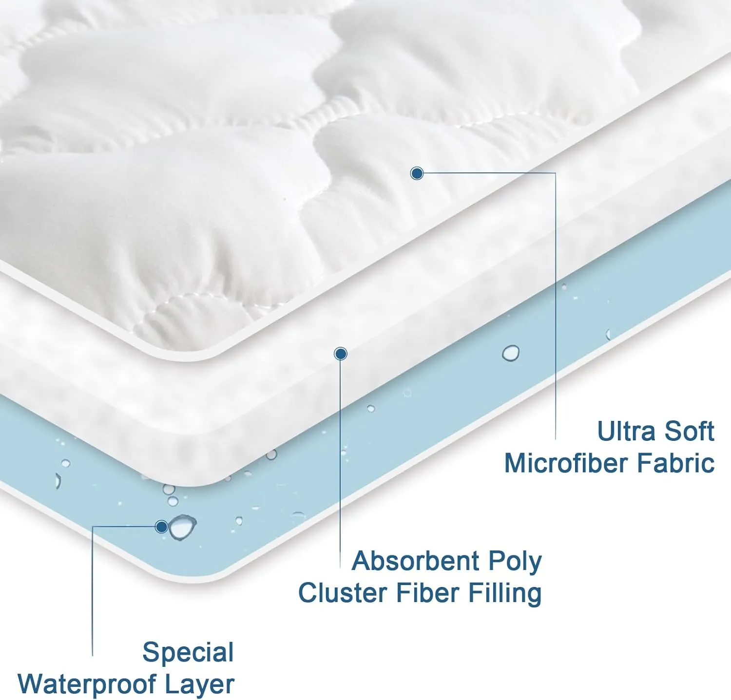 Cot Mattress Protector Pad Waterproof Quilted, Breathable & Cooling Cot Mattresses Cover Fitted for Daybed/Rollaway/Narrow Twin Bed/Camping/RV Bunk with Deep Pocket Up to 10", (White)