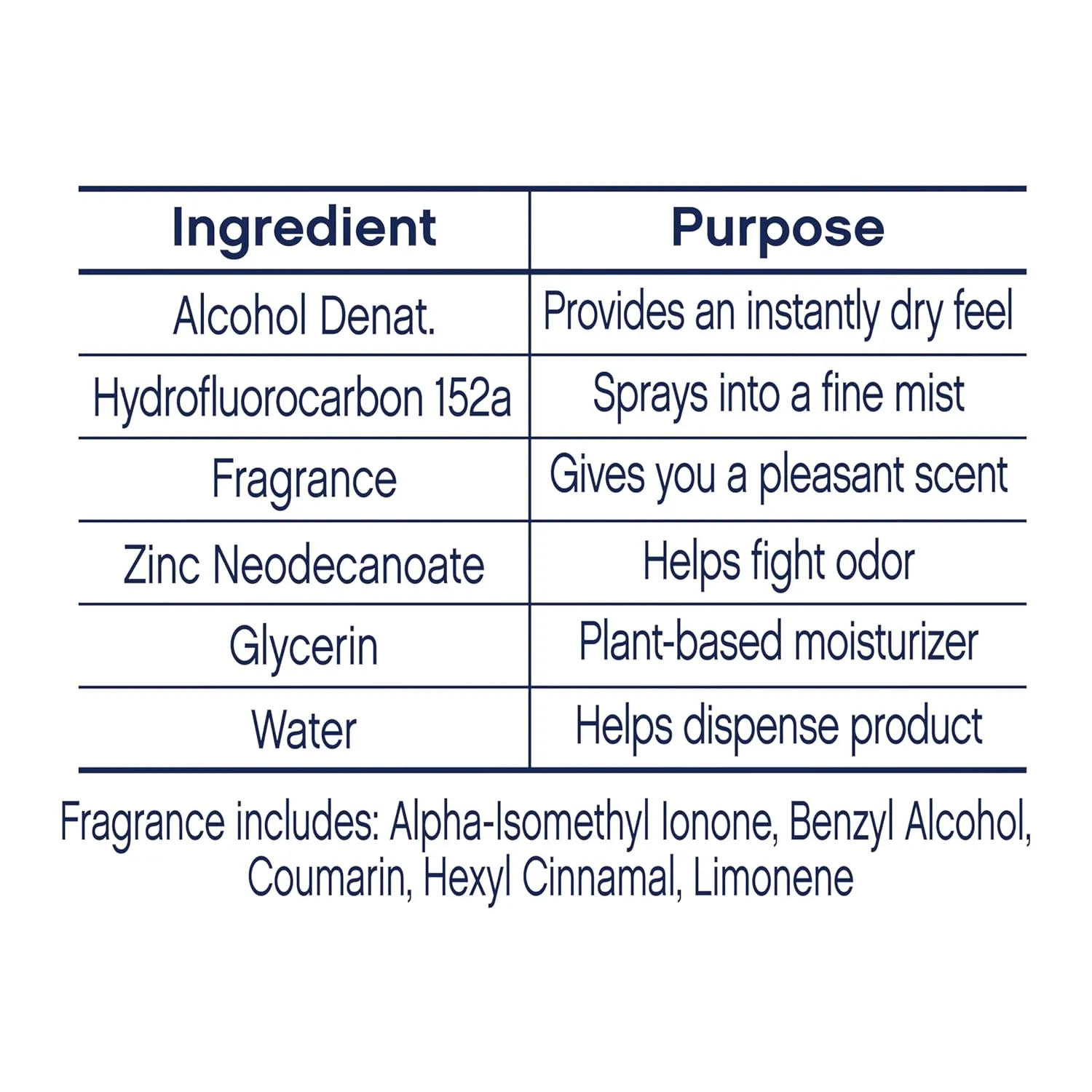 Dove Aluminum Free Deodorant Spray for Women 3 Count Cucumber & Green Tea 72 hour odor protection 4 oz