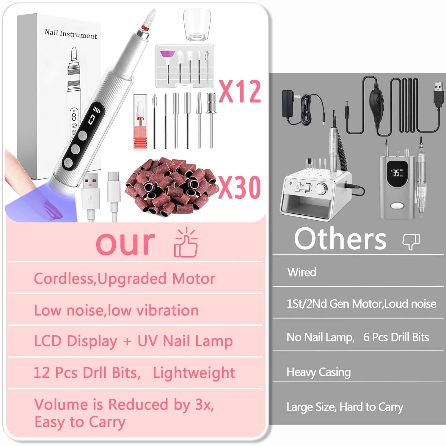 Electric Nail Drill Kit with U V Nail Lamp,Portable Cordless Electric Nail File with Display Screen,9 Speeds Professional Manicure Pedicure Polishing 12-in-1 Nail Drill Kit for Home and Salon Use
