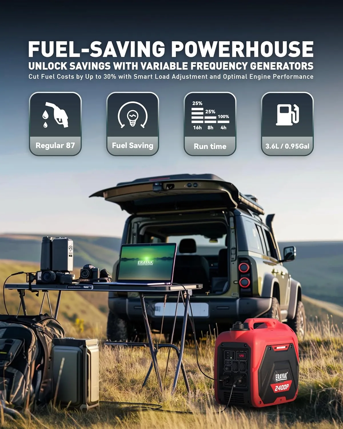 ERAYAK 2400W Portable Inverter Generator for Home Use, Super Quiet Small Generator for Camping Outdoor Emergency Power Backup, Gas Powered Engine, EPA, ECO Mode