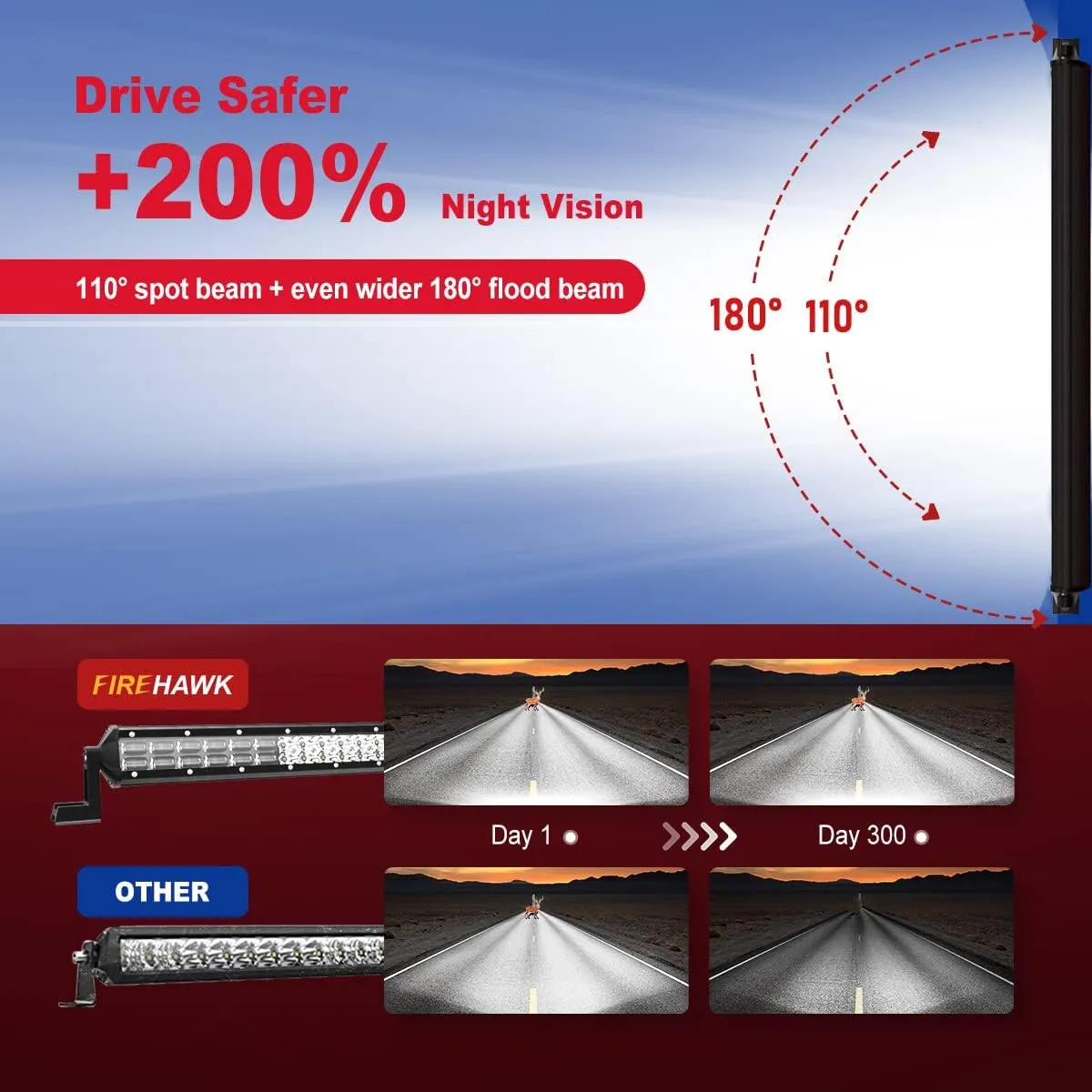 Firehawk LED Light Bar 20 Inch 50,000LM, 2025 New Japanese L-A-B Chips, Spot Flood Combo Beam, Driving Off Road Fog Work for Truck Pickup ATV UTV SUV Cart IP68 Waterproof with 12V Wiring Harness kit
