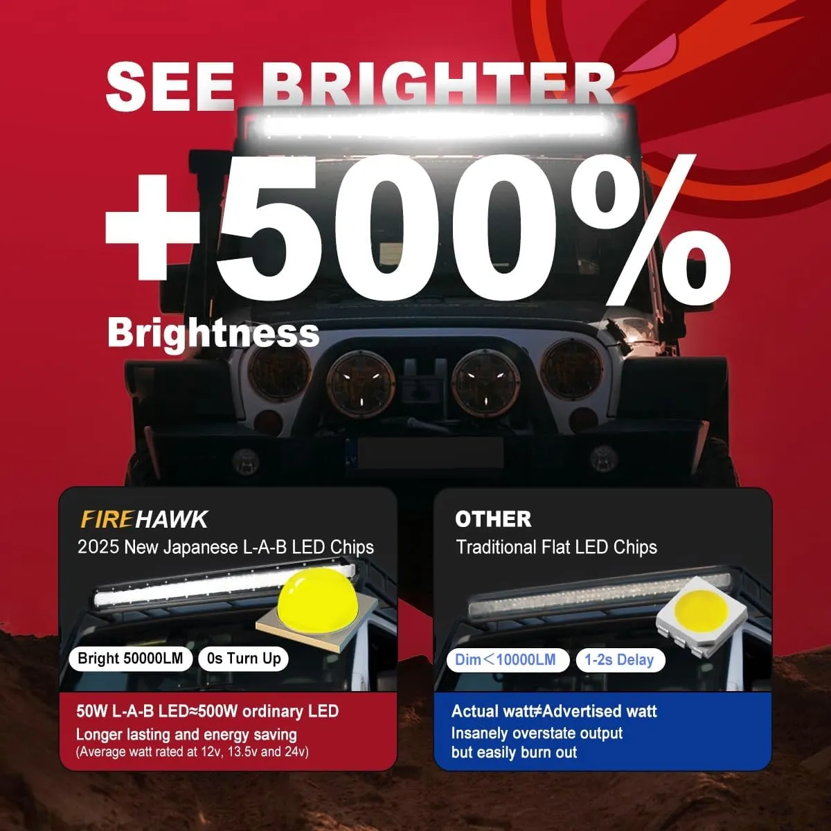 Firehawk LED Light Bar 20 Inch 50,000LM, 2025 New Japanese L-A-B Chips, Spot Flood Combo Beam, Driving Off Road Fog Work for Truck Pickup ATV UTV SUV Cart IP68 Waterproof with 12V Wiring Harness kit