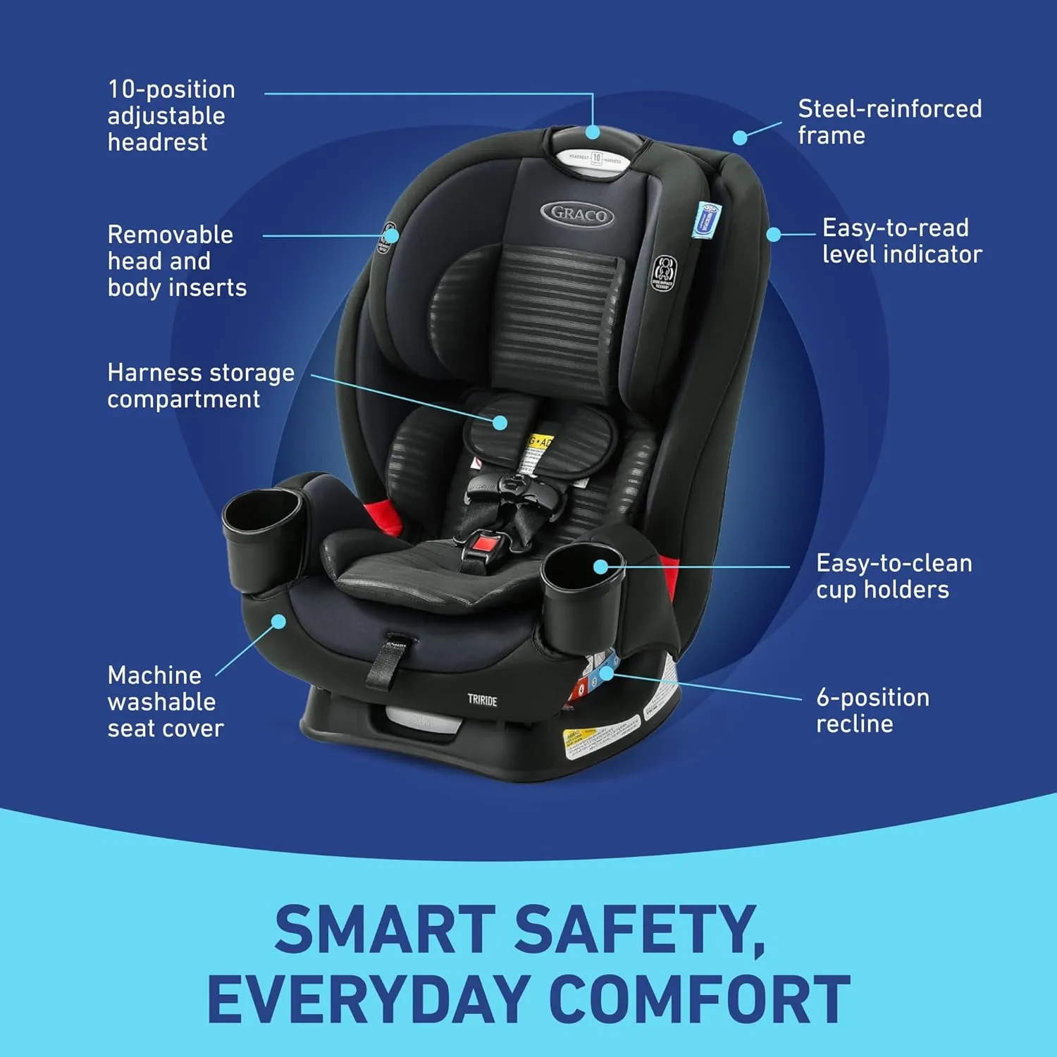 Graco TriRide 3-in-1 Reclining Car Seat, Clybourne - Rear & Forward Facing Car Seat, Highback Booster, Adjustable Headrest