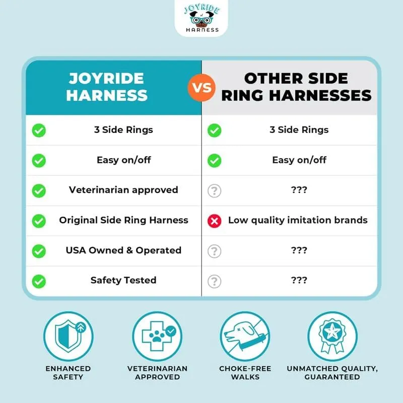 Joyride Harness 2.0 - The Original Side Ring No Pull Dog Harness - No Choke, Escape Proof, Reflective, 3 Leash Clips, Quick Fit Pet Vest - Easy Walks & Training - for Small, Medium & Large Dogs