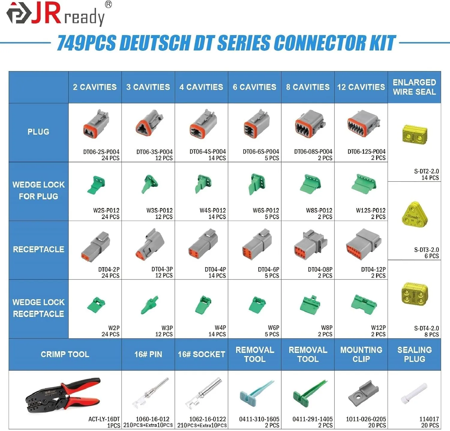 JRready DW5004 Deutsch Connector Kit - 2 3 4 6 8 12 Pin Connector IP68 Waterproof, Size 16 Stamped Contacts 14-18AWG with Deutsch Crimp Tool, Deutsch Pin Kit