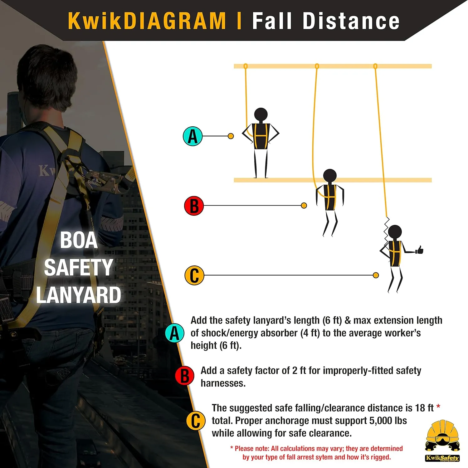 KwikSafety - Charlotte, NC - BOA [4 PACK] External Shock Absorber Single Leg 6ft Safety Lanyard OSHA ANSI Fall Protection Restraint Equipment Snap Rebar Hook Connectors Construction Arborist Roofing