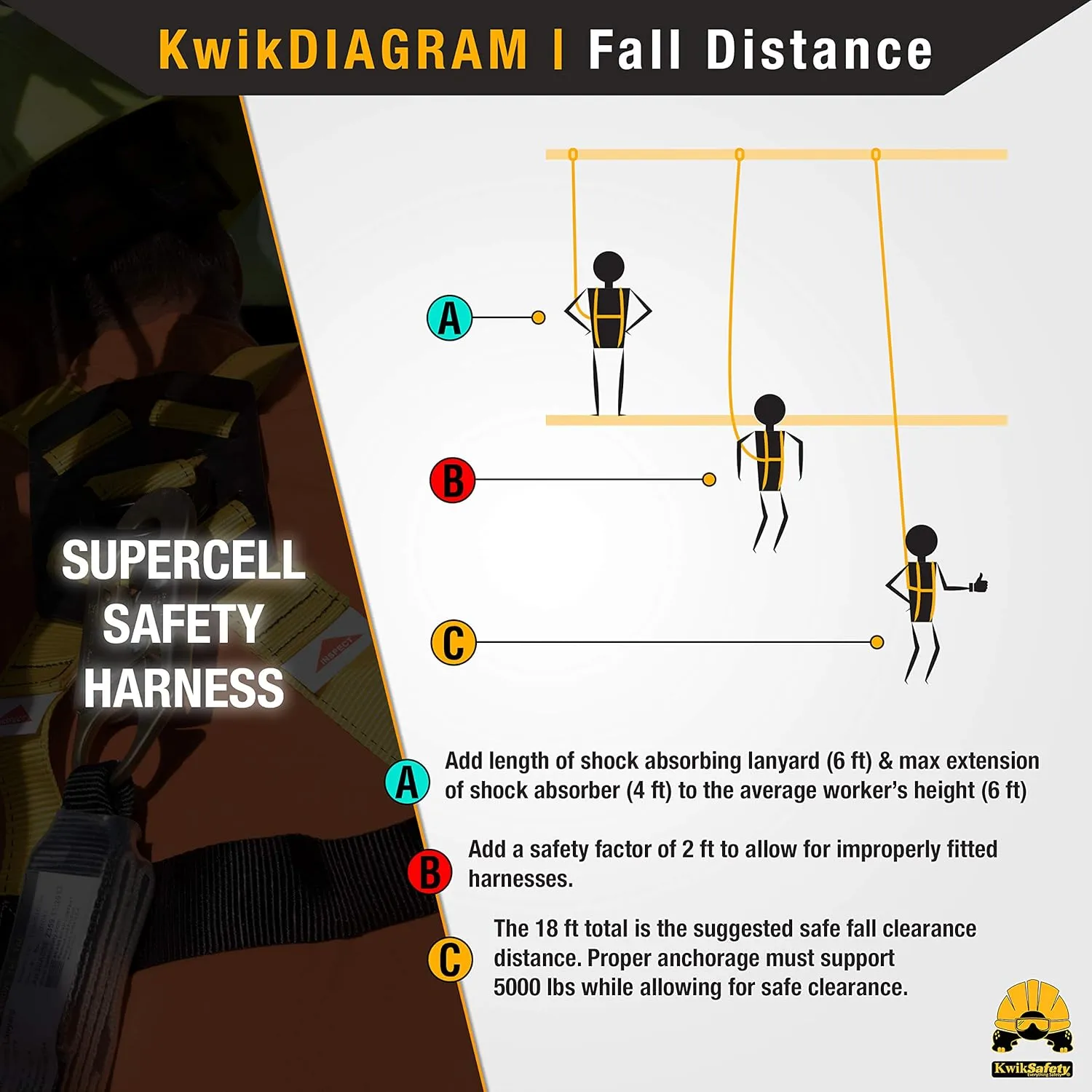 KwikSafety - Charlotte, NC - SUPERCELL Safety Harness [4 PACK] Premium Shoulder Padding ANSI OSHA Full Body Fall Protection Work Equipment Construction Tower Climbing Roofing Forklift Aerial Boom Lift