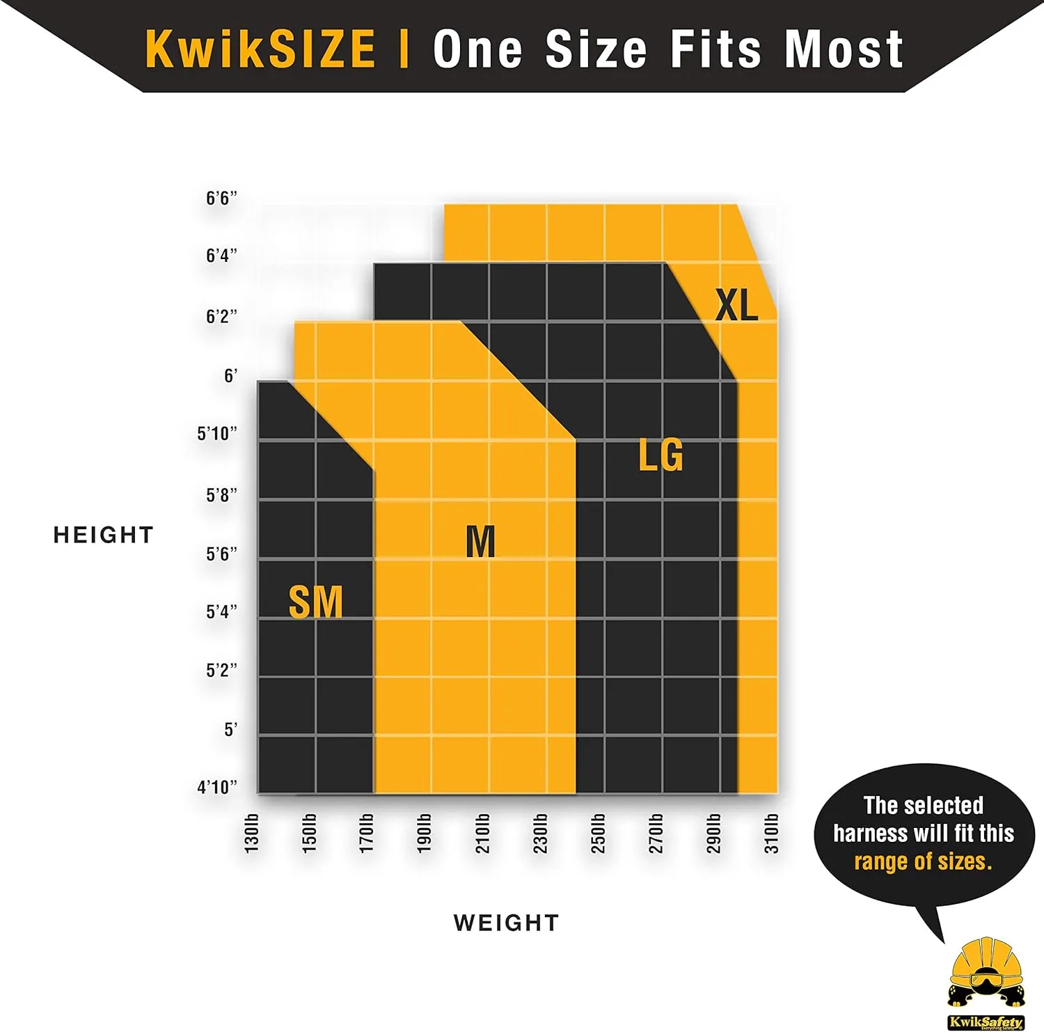 KwikSafety - Fall Protection Safety Harness - Construction & Roofing Fall Arrest Safety Harnesses - ANSI OSHA Compliant