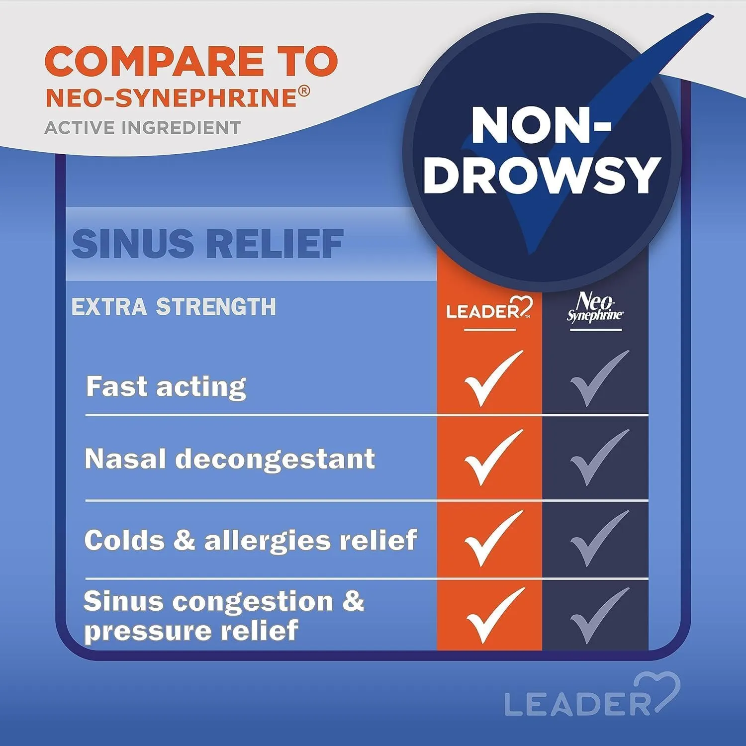 Leader Extra Strength Sinus Relief, Fast Acting, Sinus Decongestant, Nasal Congestion Relief Spray, Cold & Allergy 30 mL Bottle (Pack of 4)