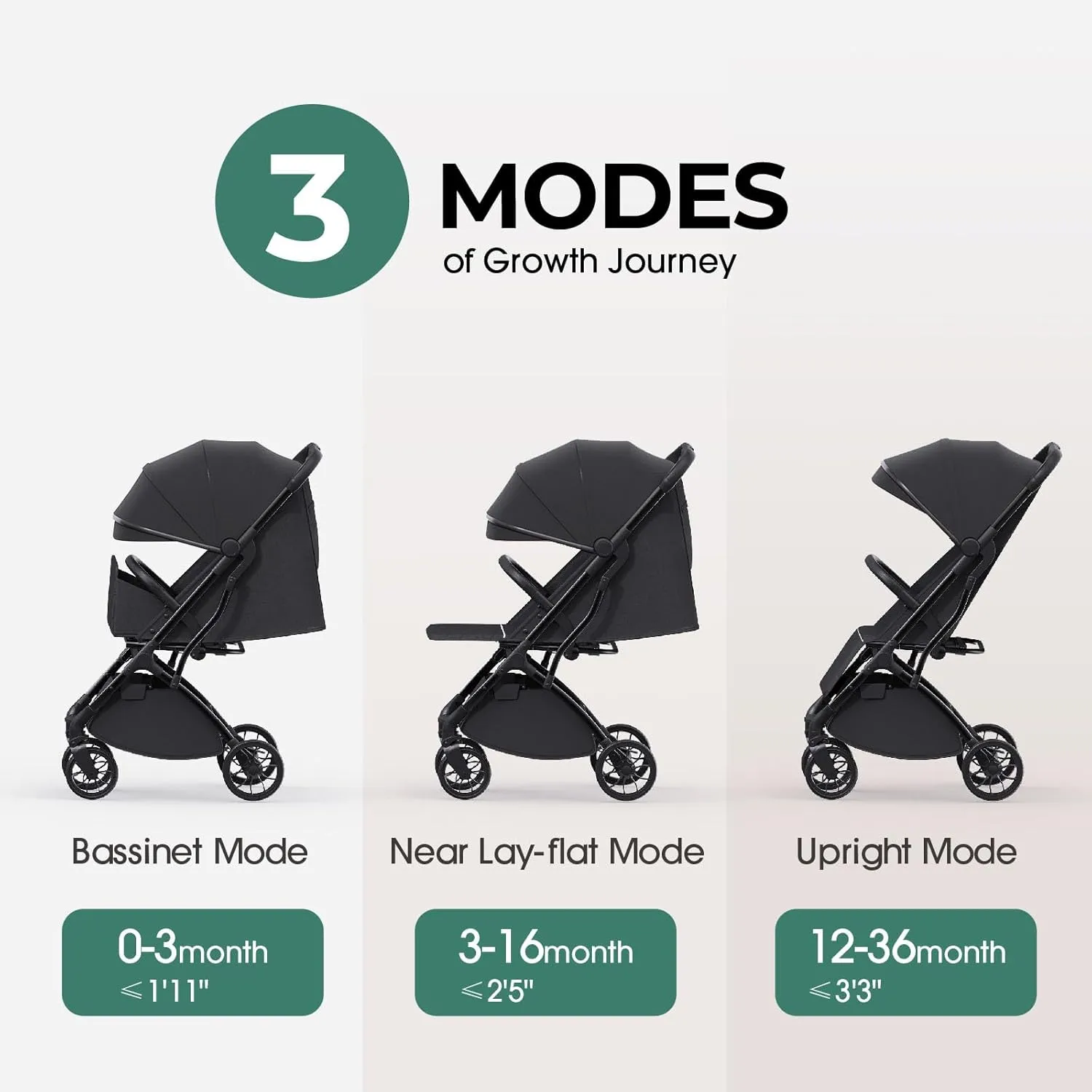 Lightweight Baby Travel Stroller, Compact Toddler Strollers w Telescoping Handle, Cup Holder & Storage Pocket, Airplane Carry on, One-Hand Quick Fold, Near Flat Recline Seat, TR18, Black