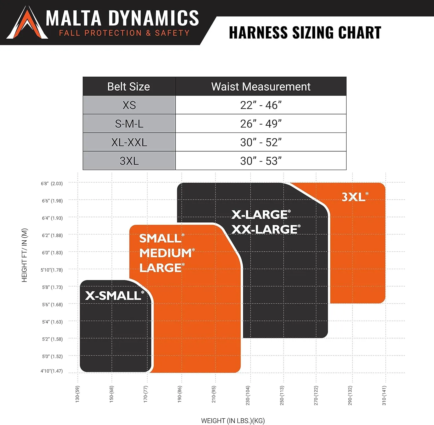 Malta Dynamics Razorback Elite MAXX - Safety Harness and Fall Protection Kit with Belt, Rescue Handles, OSHA & ANSI Compliant