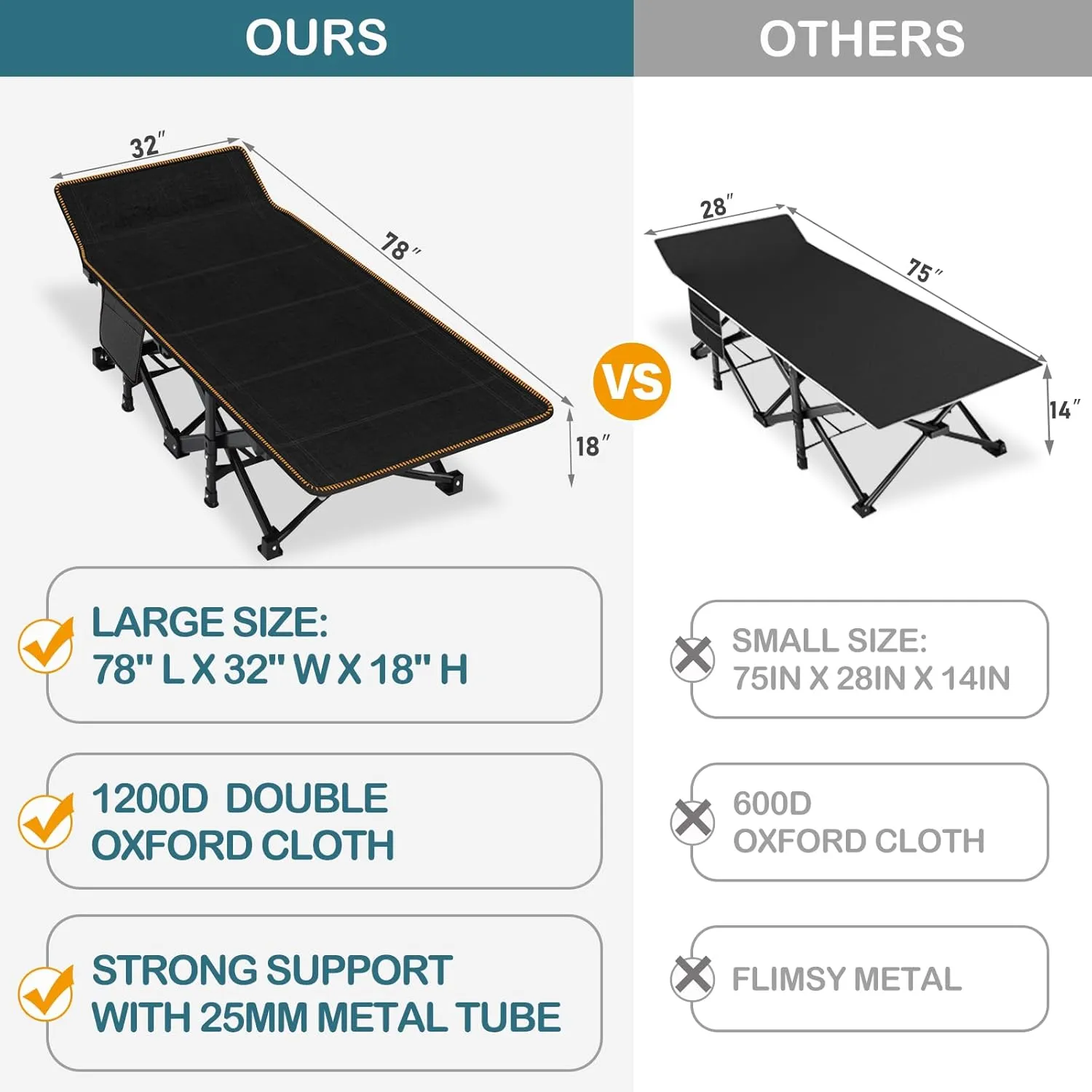 NAIZEA Oversized XXL Folding Camping Cot for Adults, Heavy Duty Outdoor Bed with Carry Bag, Portable Sleeping Bed for Outdoor Travel Camp Beach Vacation
