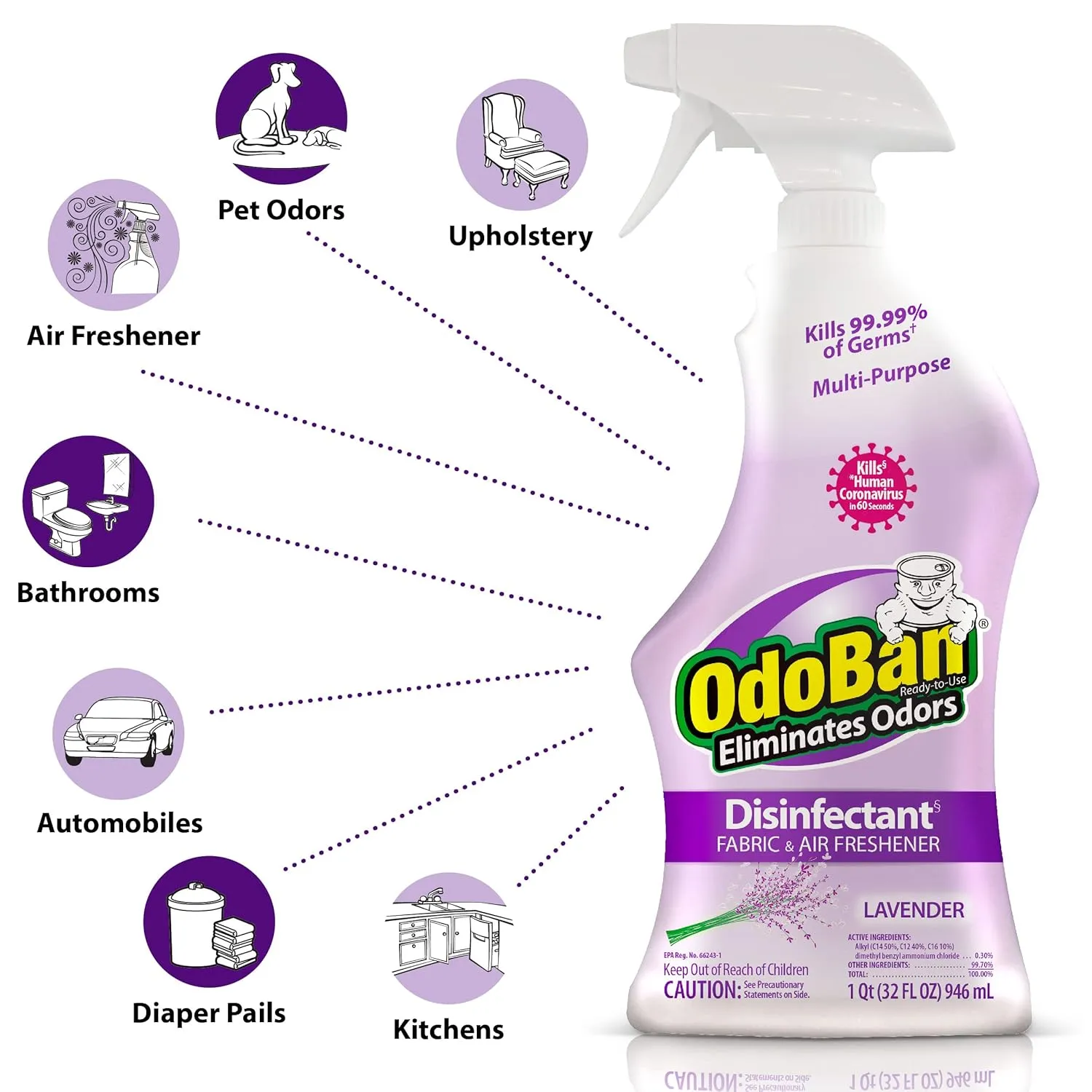 OdoBan Ready-to-Use Disinfectant and Odor Eliminator, Set of 12 Spray Bottles, 32 Ounces Each, Lavender Scent
