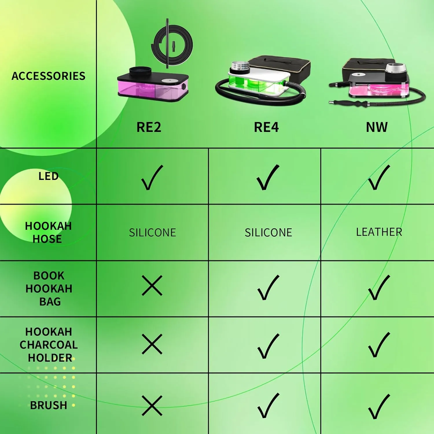 Personal Hookah – Portable Hookah Set for Travel, Complete Hookah Kit with LED Lights & Bag, Perfect for Any Adventure（White）