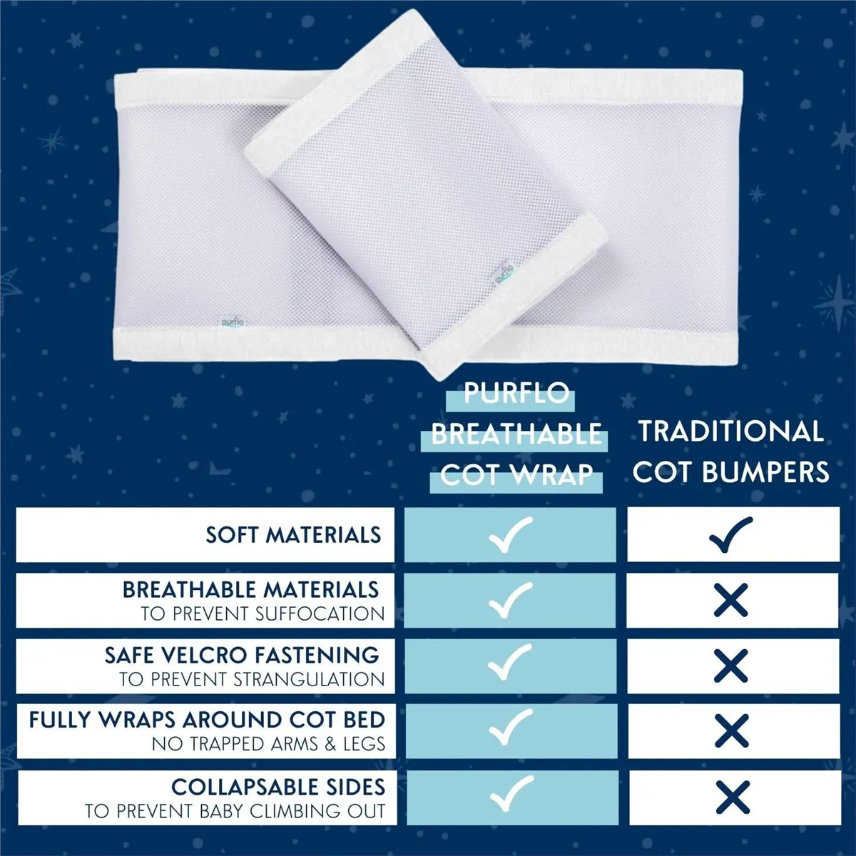 PurFlo Breathable Cot Wrap / Cot Bumpers