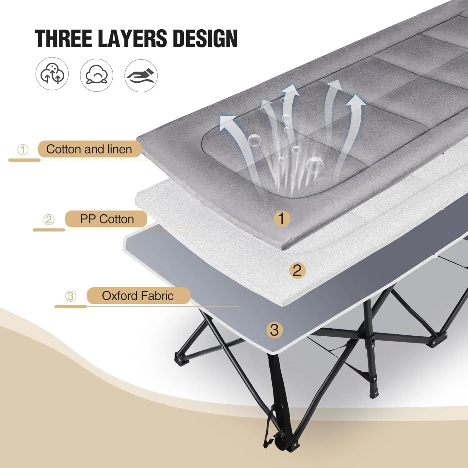 REDCAMP XXL Camping Cot for Adults 500lbs,79" L x 29.5" W x 18" H Oversized Sleeping Cot with Pad and Pillow, Camp Cot Bed for Tent, Office