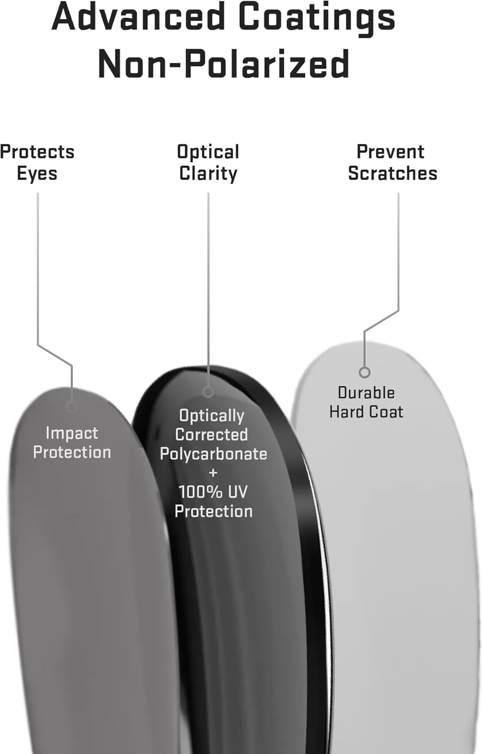 Revant Replacement Lenses for Revo Harness RE4071