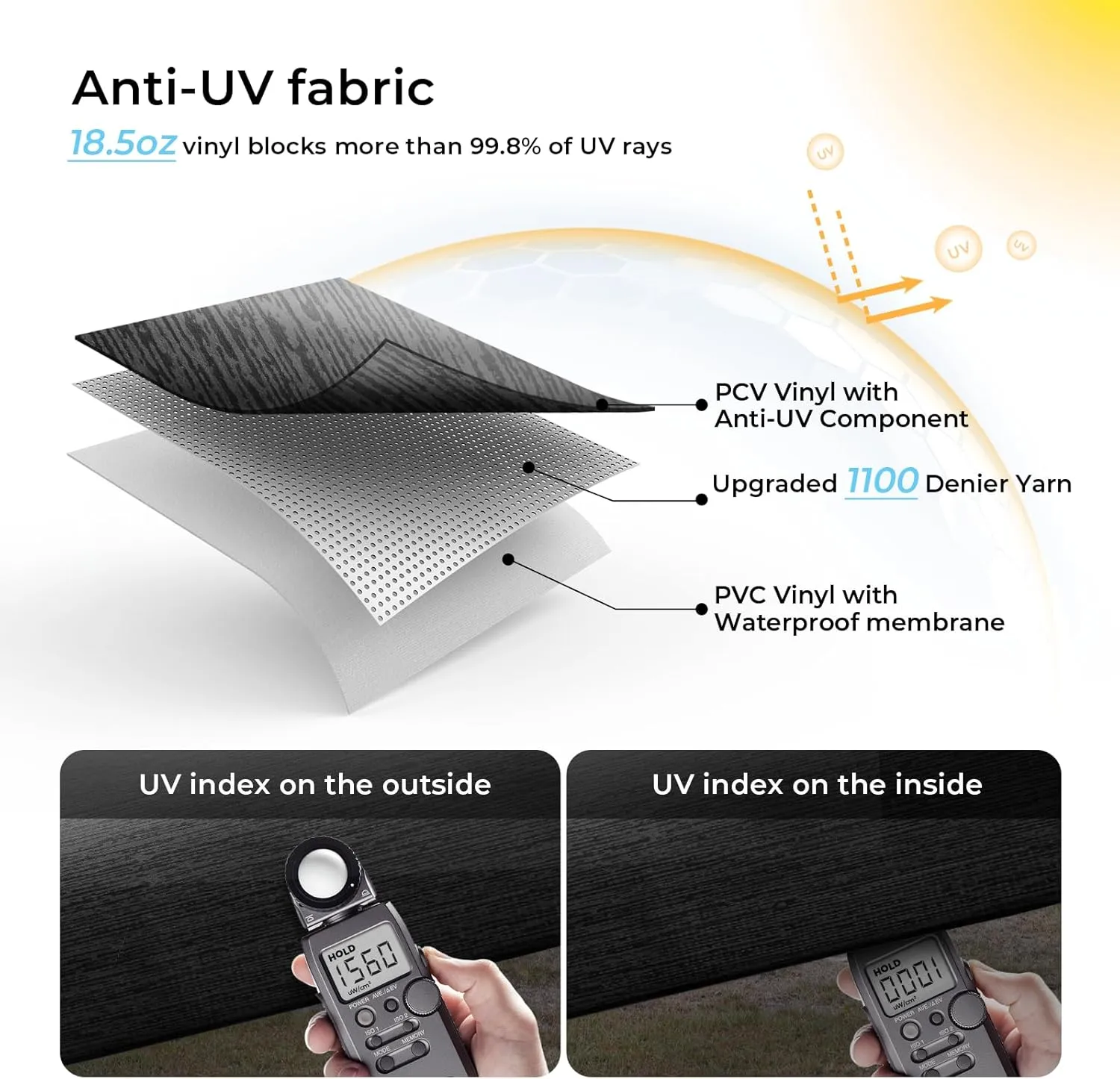 RV Awning Fabric Replacement - 18.5oz Heavy Duty Vinyl With Tie Down Kits, 7 Hooks & Pull Strap for Trailer Camper - 18' (Fabric 17'2"), Black Gray Fade
