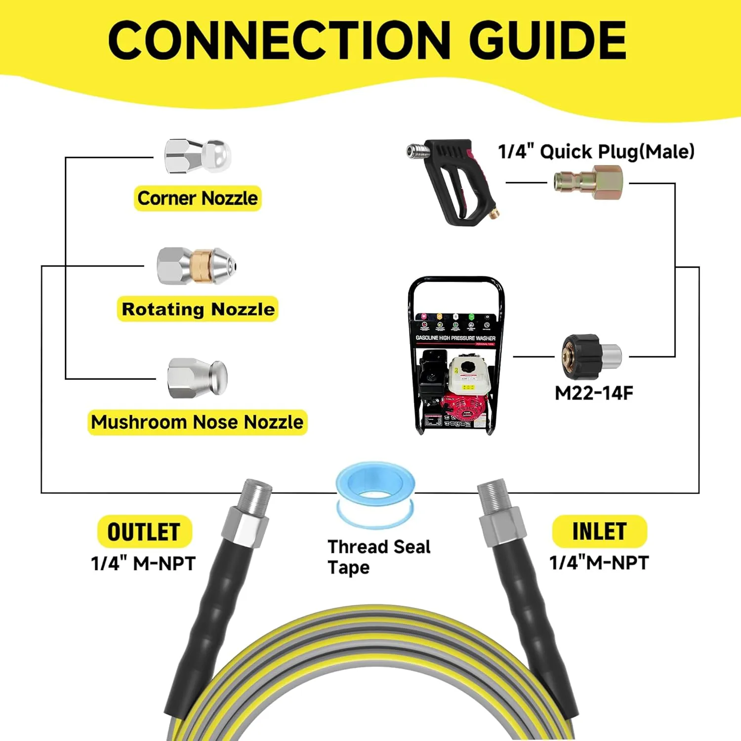 SITIMIMIL® Sewer Jetter Kit for Pressure Washer 50FT 5800PSI - Efficient Unblocking Sewer Jetter Hose with 4 Nozzles, 1/4' NPT Universal Fit, Durable Hydro Drain Cleaner for Homeowners & DIYers