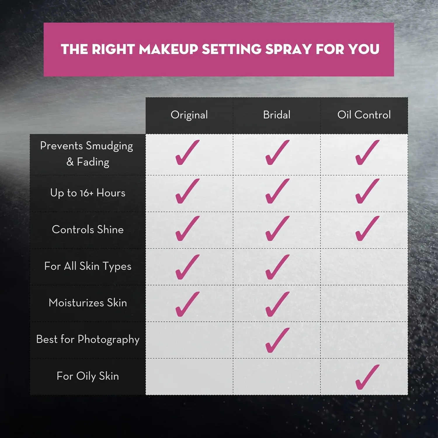 Skindinavia The Makeup Finishing Spray, Bridal Makeup Setting Spray, All-Day Wear, Long-Lasting Up to 16  Hours, Heat-Resistant & Waterproof, Wedding Day, Bridal Shower Gift, 8.0 Oz