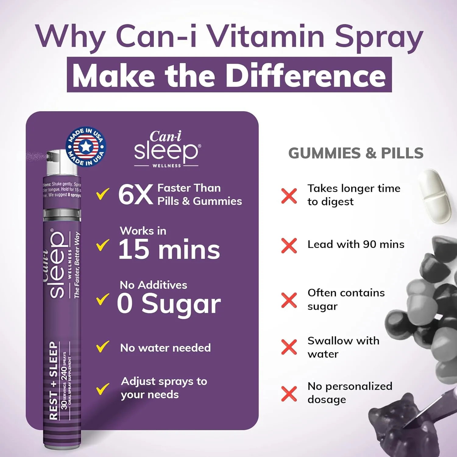 Sleep Fast & Longer - Vitamin Spray Can I Sleep Natural Sleep Aid with Melatonin, GABA, & 5-HTP - Nighttime Liquid Melatonin Spray - Advanced Multivitamin for Adults by Can-i Wellness