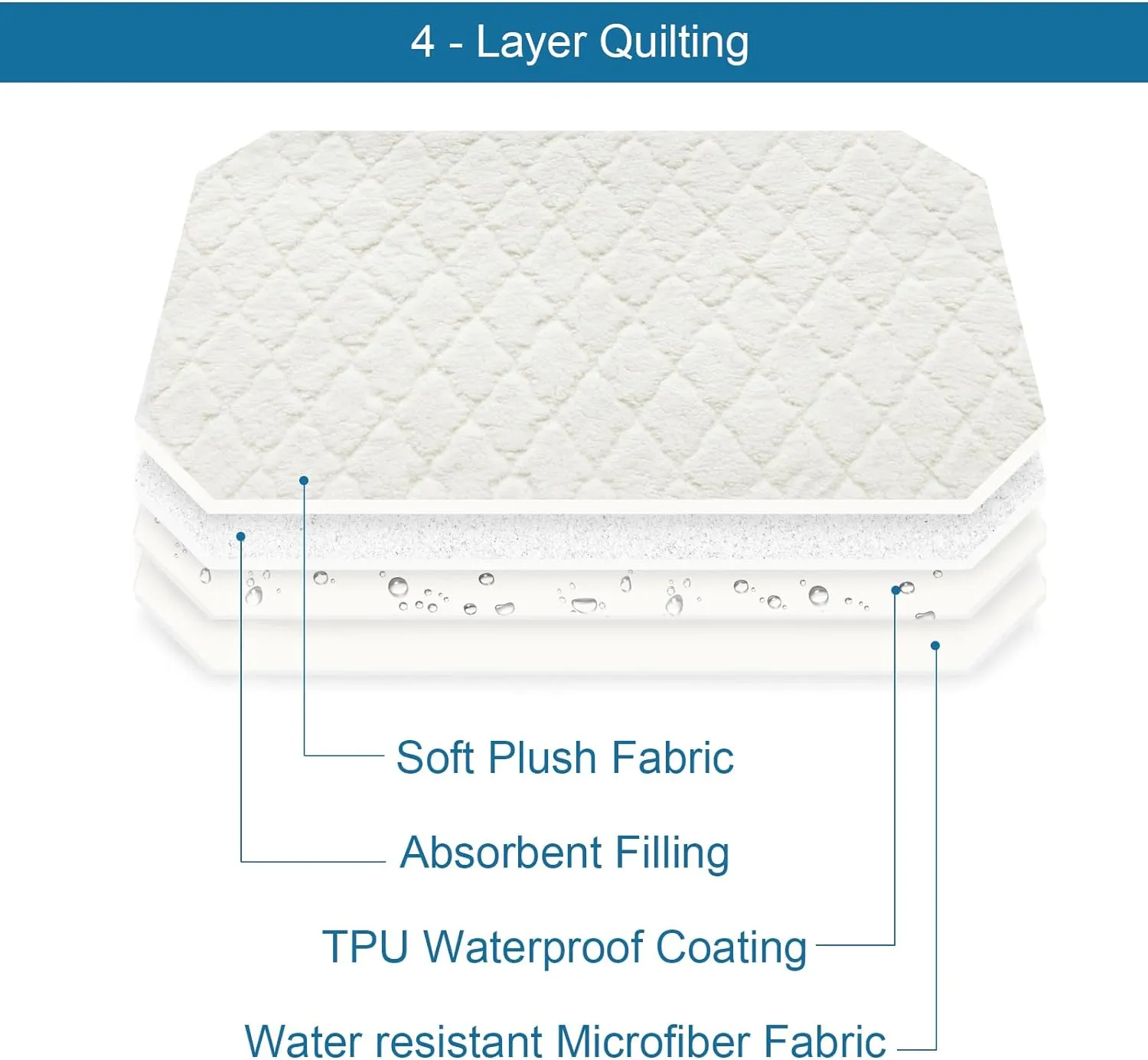 SPRINGSPIRIT Elevated Dog Bed Pad, 2 Pack, Soft Plush, Waterproof, Machine Washable, Corner Straps, Pet Bed Mat, Medium (25x35 inch), for Dog Cot, Cat Beds