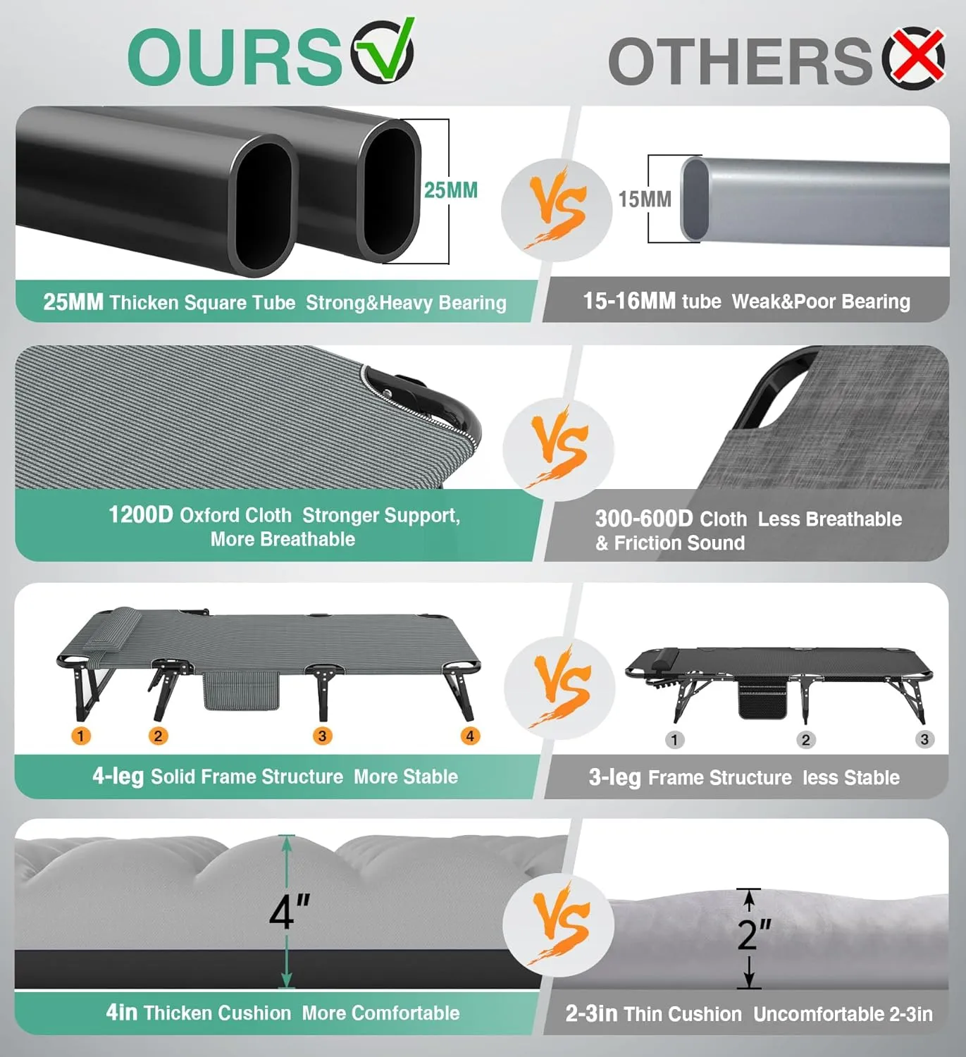 Suteck Folding Camping Cot, All-in-One Portable Outdoor Cot Heavy Duty Sleeping Bed for Adults Camp Bed Cots Build in Pilllow Mattress for Home Office Nap Beach Travel, Grey