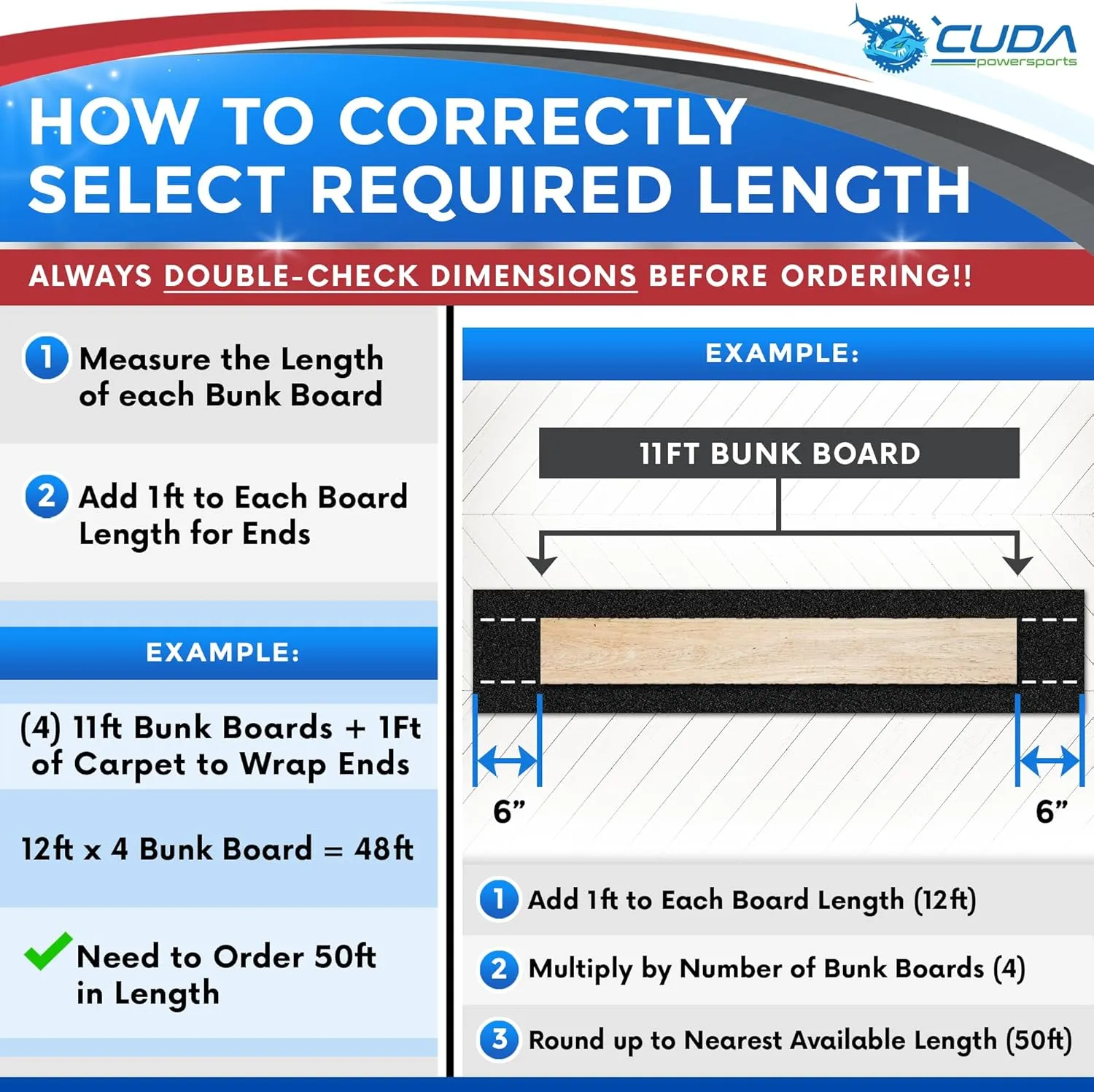 Trailer Hardware Kit-Cuda Boat Trailer Bunk Carpet 24 Inch Wide-PREMIUM30-Charcoal 24" x 25Ft-No Kit-Carpet Only-Boat Trailer Accessories Waterproof Premium Kit30
