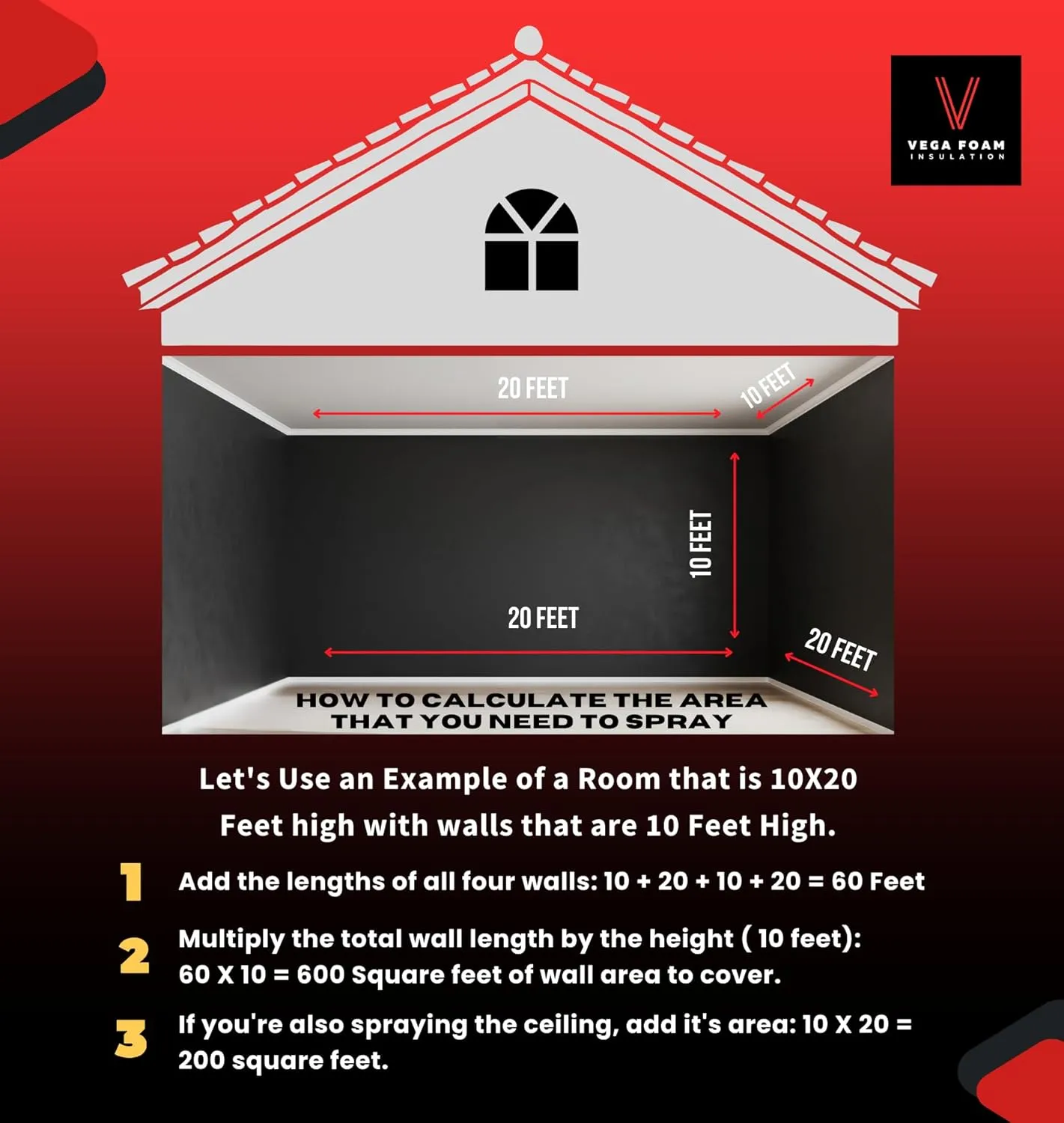 Vega Foam Fire Block Spray Foam Insulation Kit. Closed Cell Thermal and Sound Insulation. 3 Cans with All Accessories. Covers up to 60 sqft at 1 inch. 3 Canisters Total