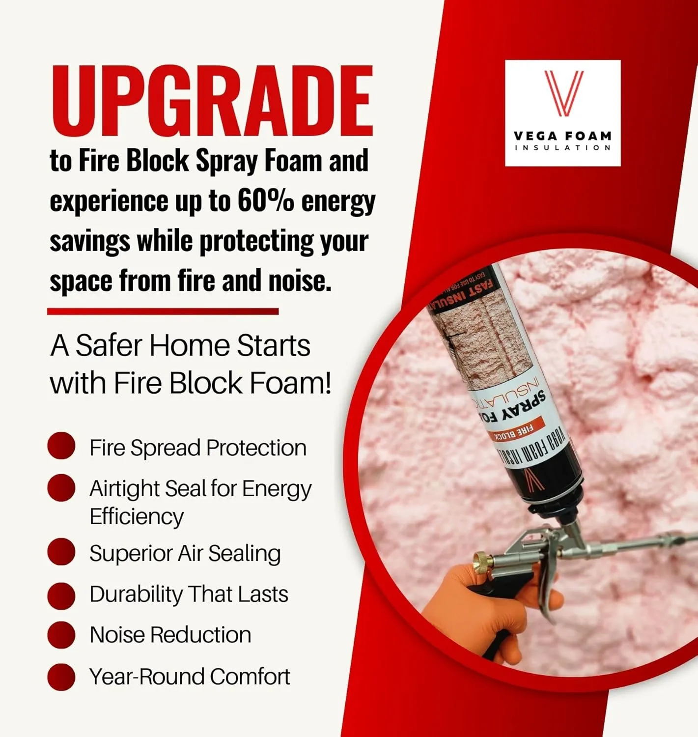 Vega Foam Fire Block Spray Foam Insulation Kit. Closed Cell Thermal and Sound Insulation. 3 Cans with All Accessories. Covers up to 60 sqft at 1 inch. 3 Canisters Total