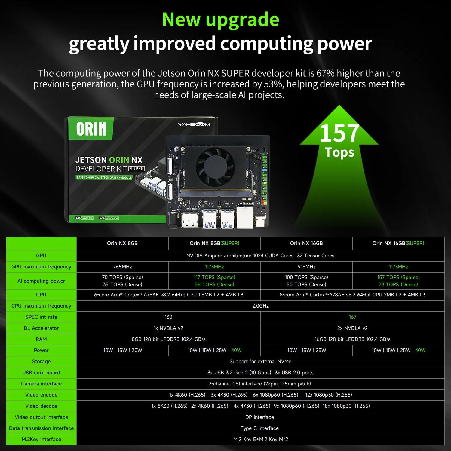 Yahboom Jetson Orin NX 16GB Super Kit 157TOPS Provide ROS2 Ubuntu Programming Courses Provide ROS Programming Courses Support Super Ubuntu22.04
