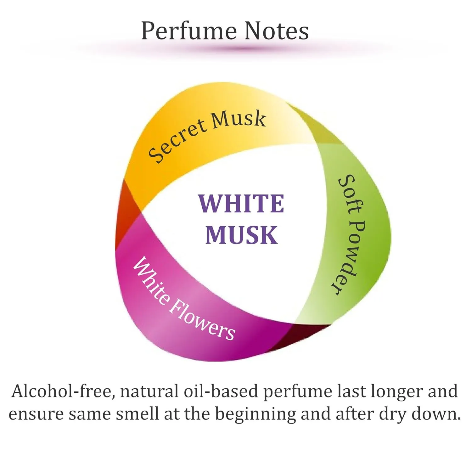 Zoha White Musk - Pheromone Perfume for Women and Men, Alcohol Free Perfume Oil Roll On, Long Lasting Natural Clean Fragrance Oil base, 9ml Roller